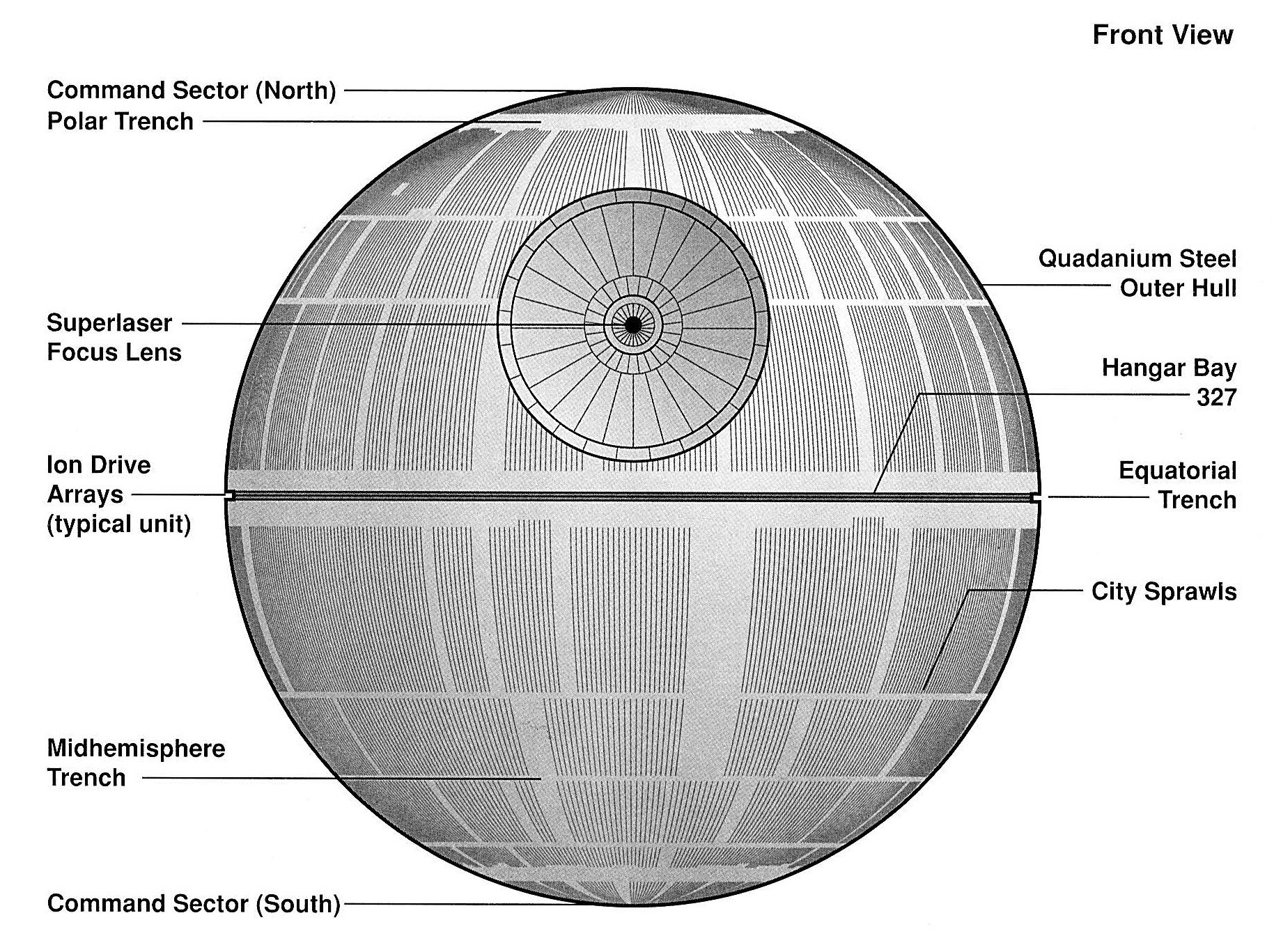 Death Star diagram