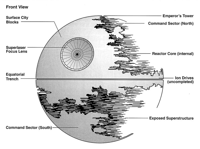 Death Star front view diagram