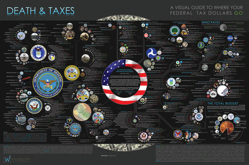 Death & Taxes: Federal Budget Guide