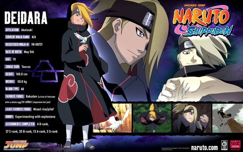Deidara Character — Black