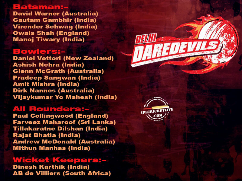 Delhi Daredevils team roster