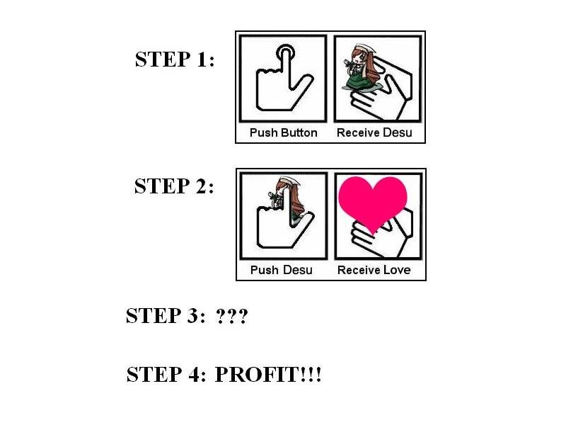 Desu meme flowchart