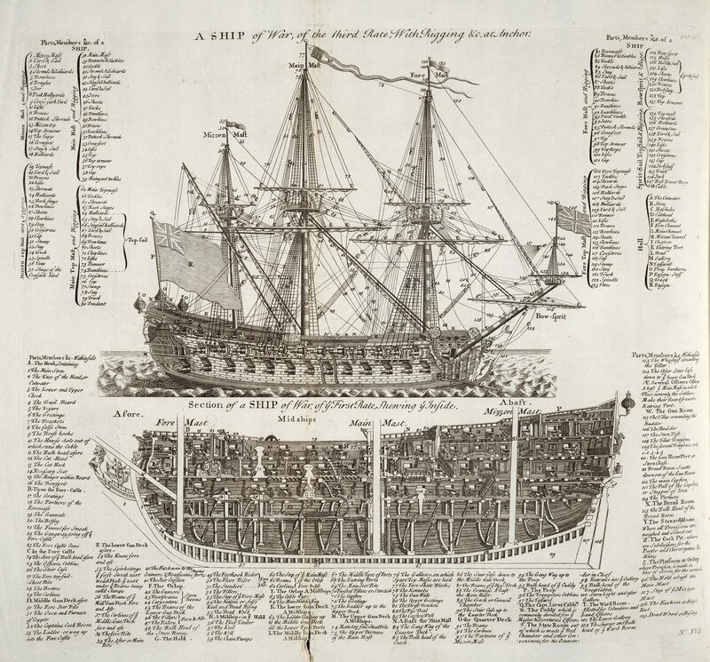 Diagram of a Warship