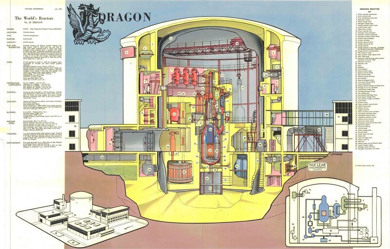 Diagram of Dragon Reactor