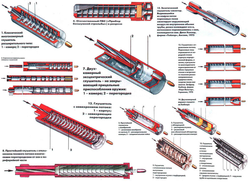 Diagram of grenade launchers
