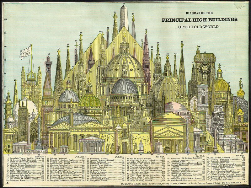 Diagram of High Buildings