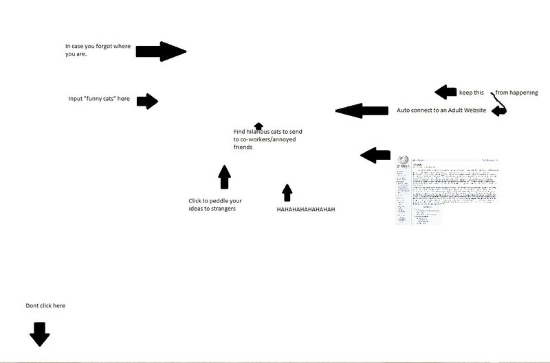 diagram of internet behavior