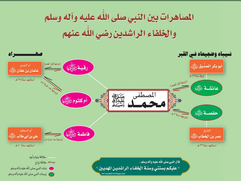 Diagram of Islamic Concepts
