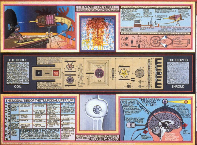 Diagram of psychic technology