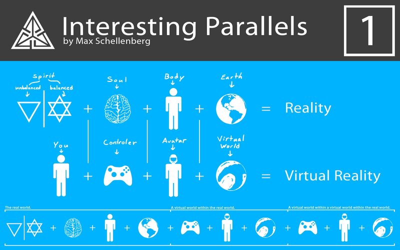 Diagram of Reality and Virtual Reality