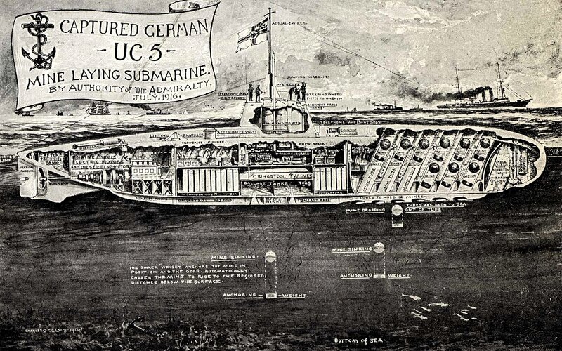 Diagram of UC-5 submarine