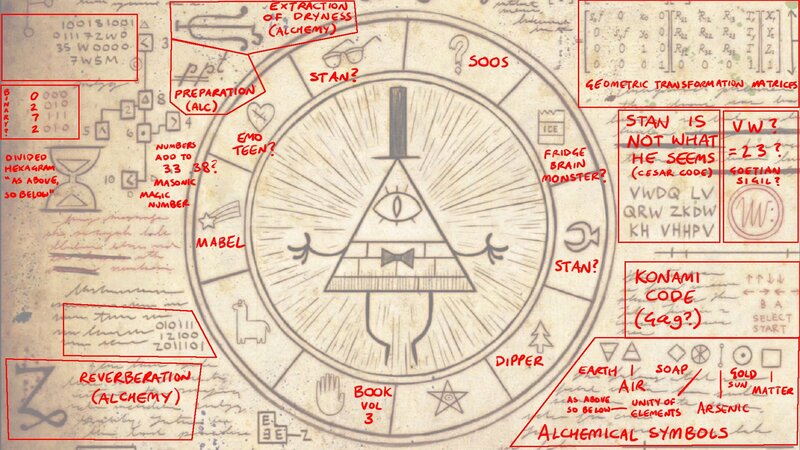 Diagram with Symbols and Text