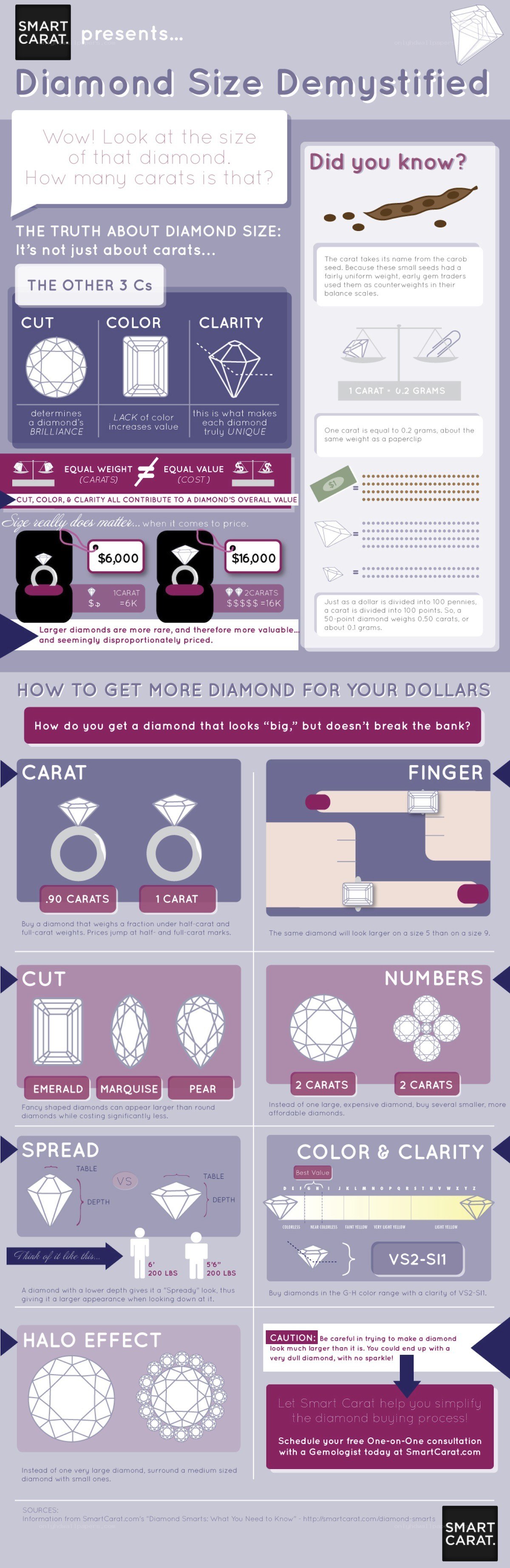 Diamond Size Demystified
