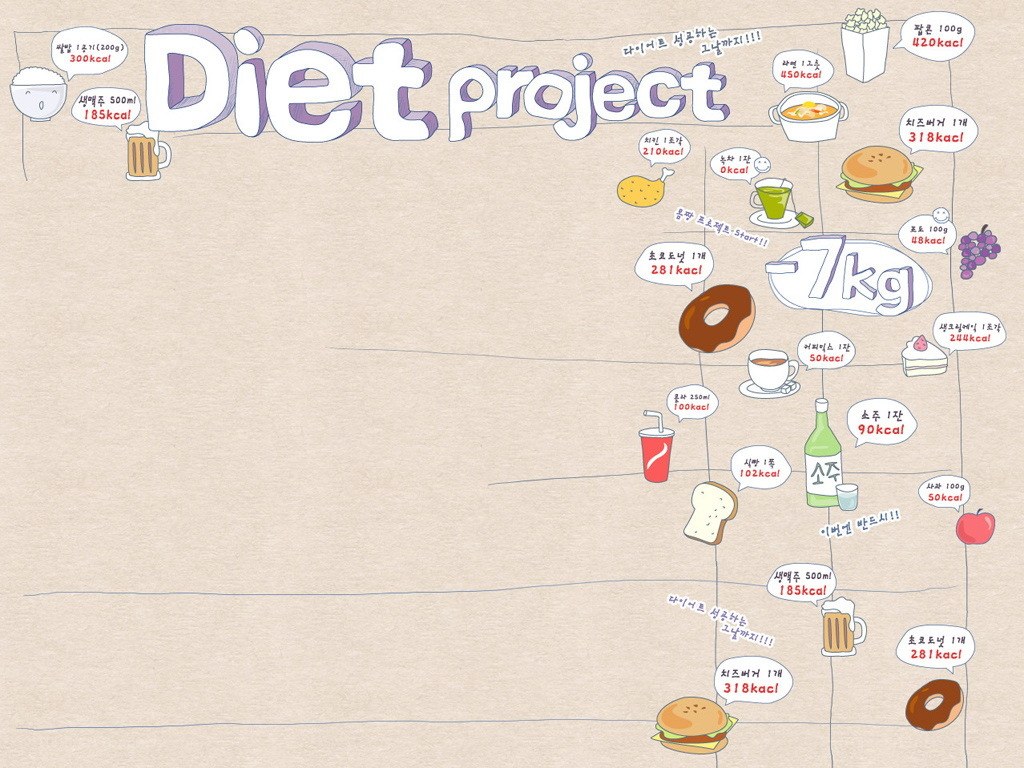 Diet project calorie chart