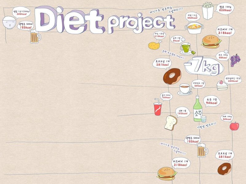 Diet project infographic