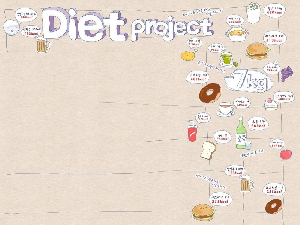 Diet project infographic