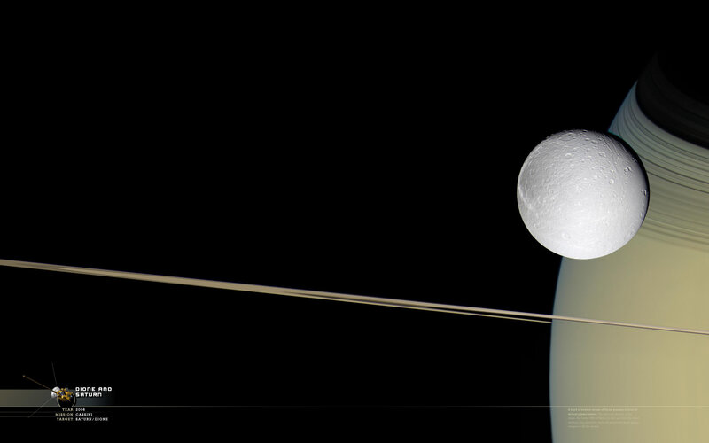 Dione and Saturn