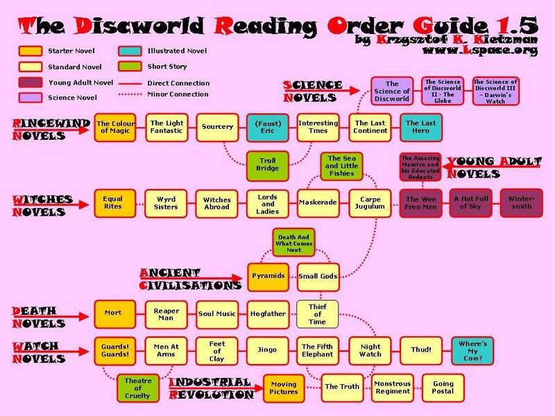 Discworld Reading Order Guide