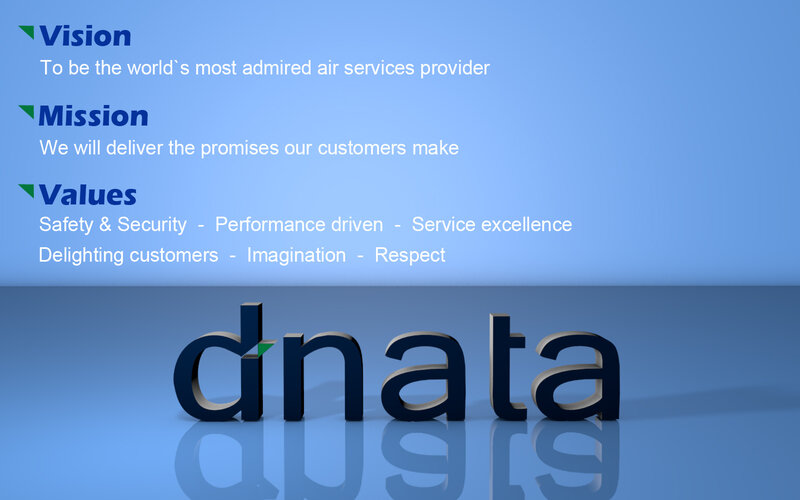 Dnata Company Branding