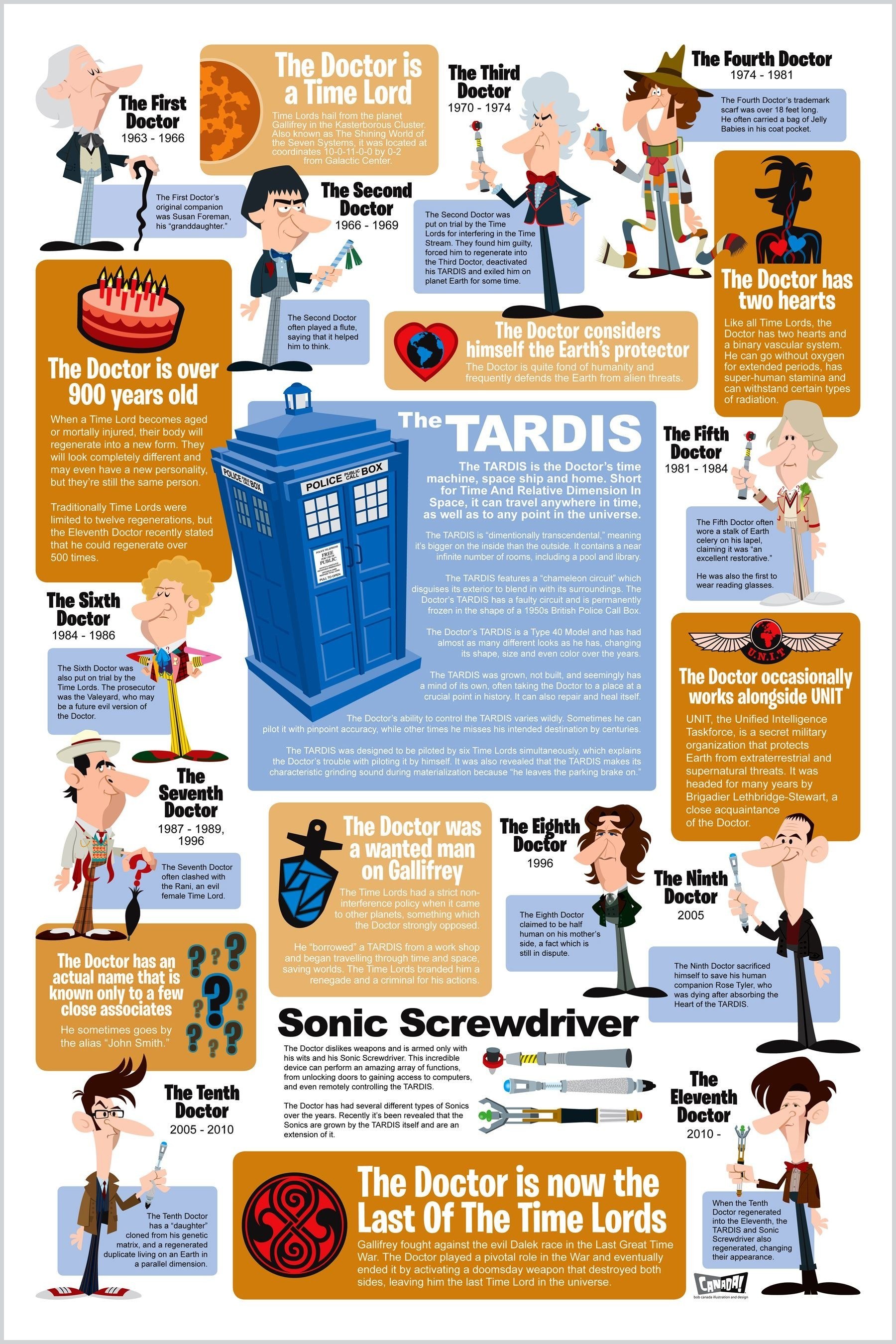 Doctor Who Character Guide