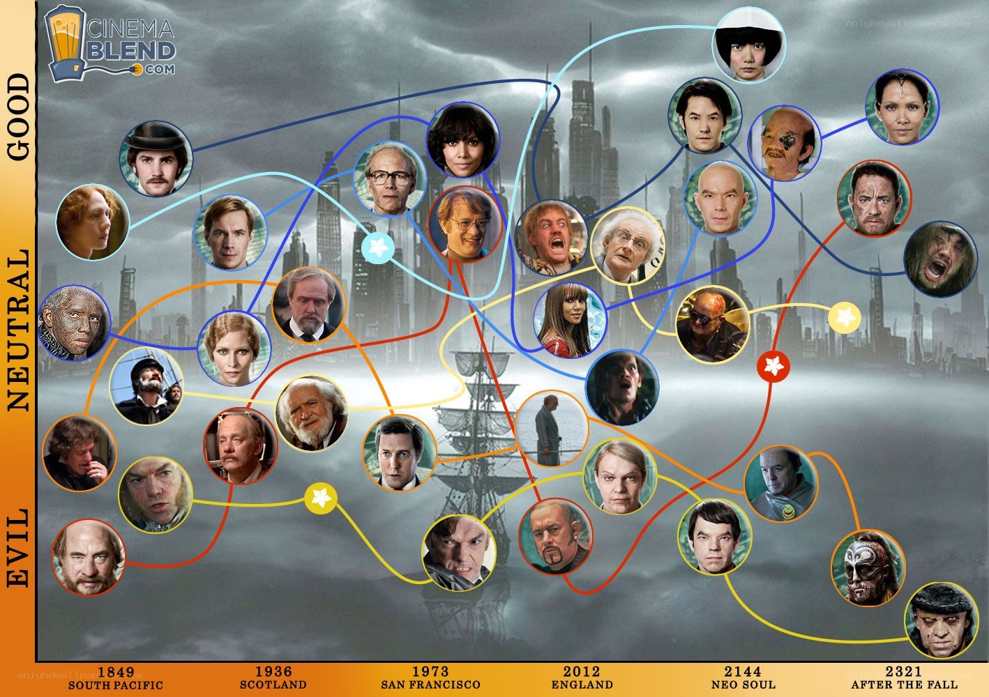 Doctor Who character relationships