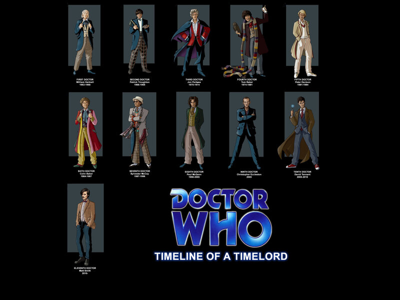 Doctor Who timeline of Doctors