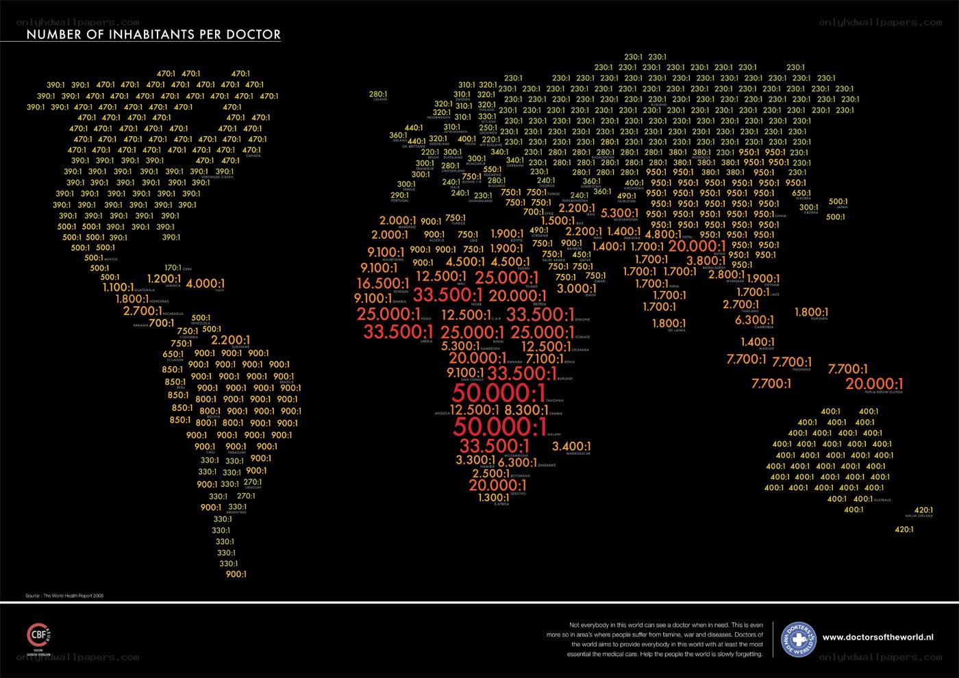 Doctors per capita by country