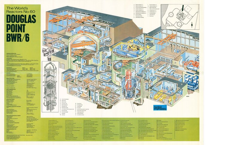Douglas Point BWR-6 Reactor Diagram