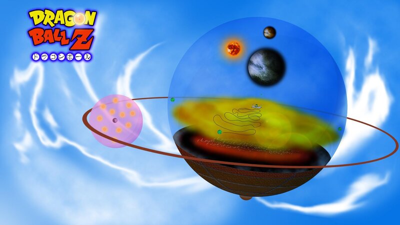 Dragon Ball Z universe