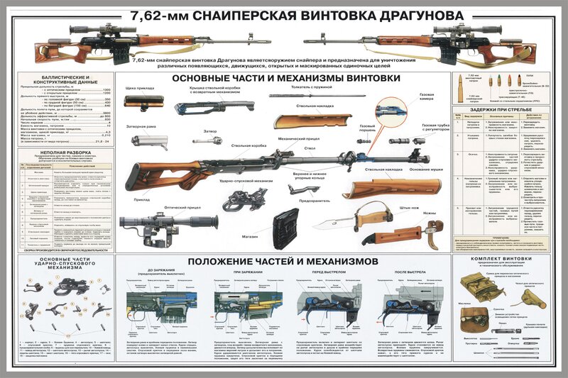Dragunov sniper rifle diagram