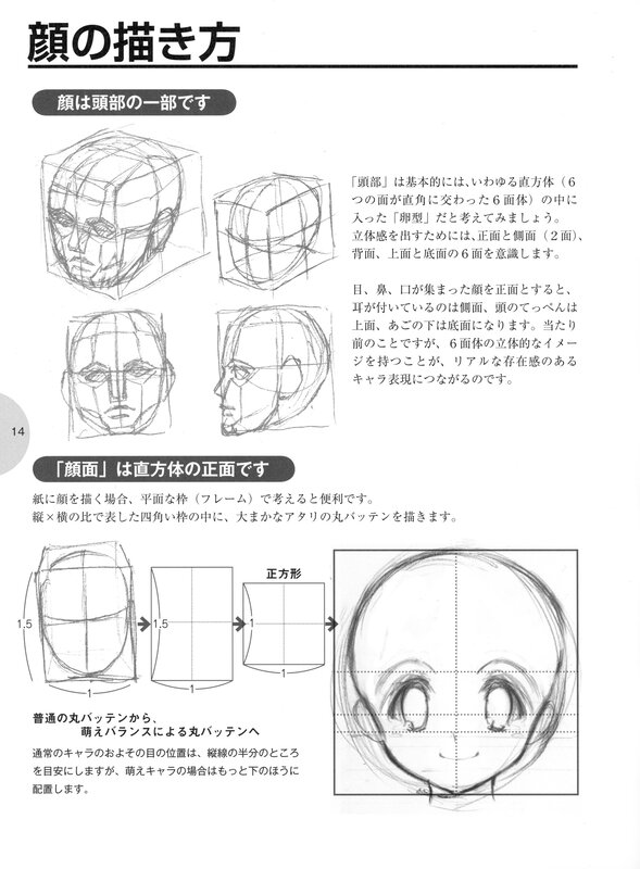 Drawing face tutorial
