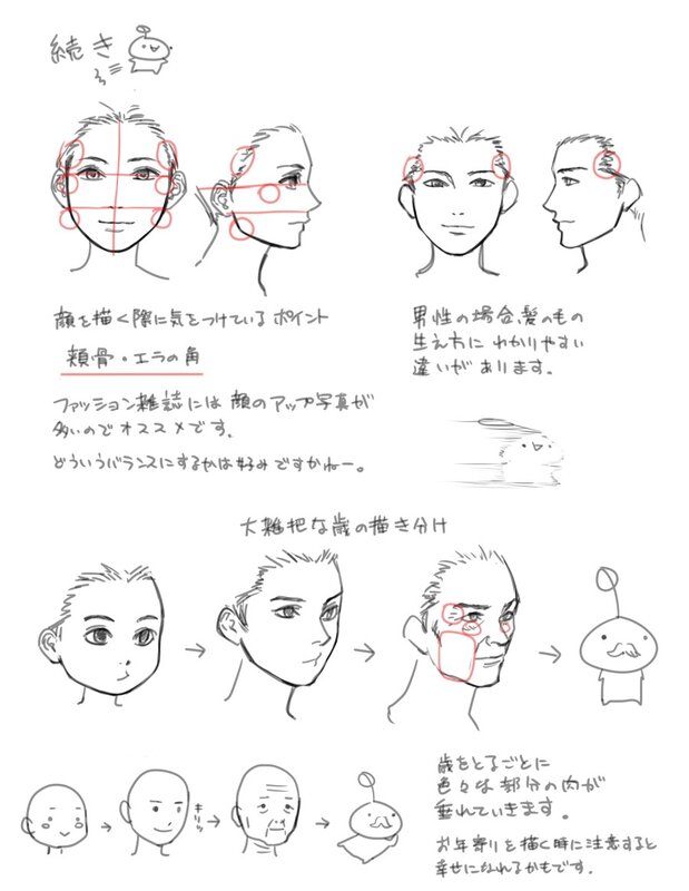 Drawing guide for facial features