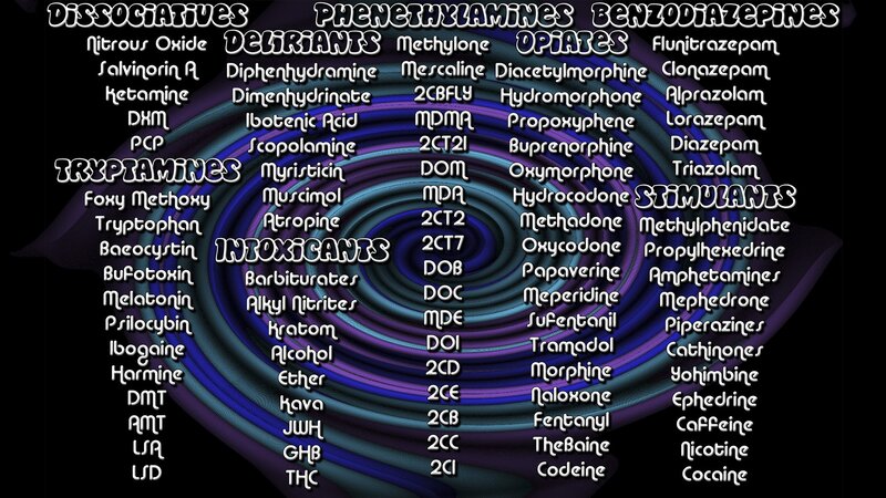 Drug classification chart