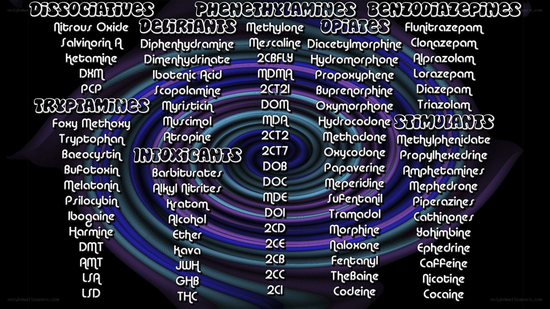 Drug classification chart