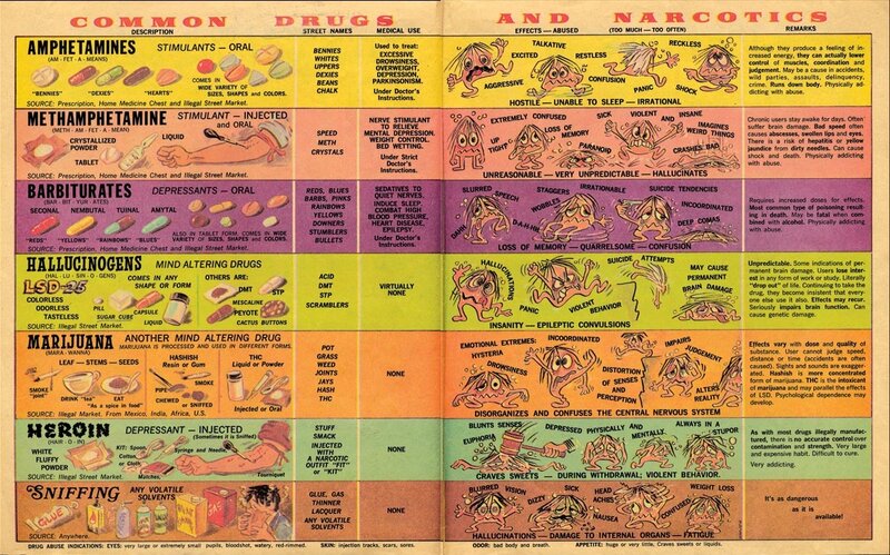Drug education chart