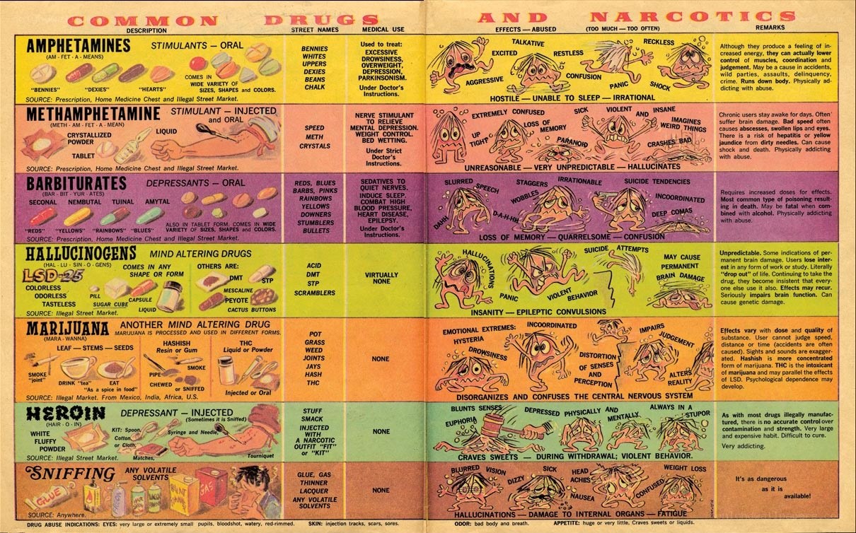 Drug education chart
