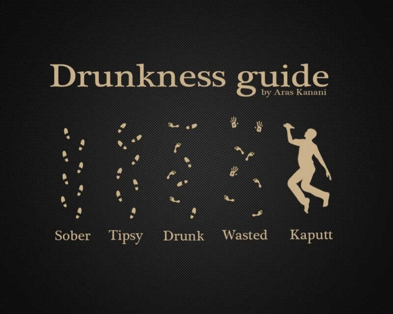 Drunkenness guide