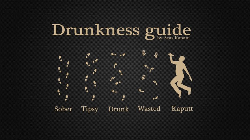 Drunkness guide infographic