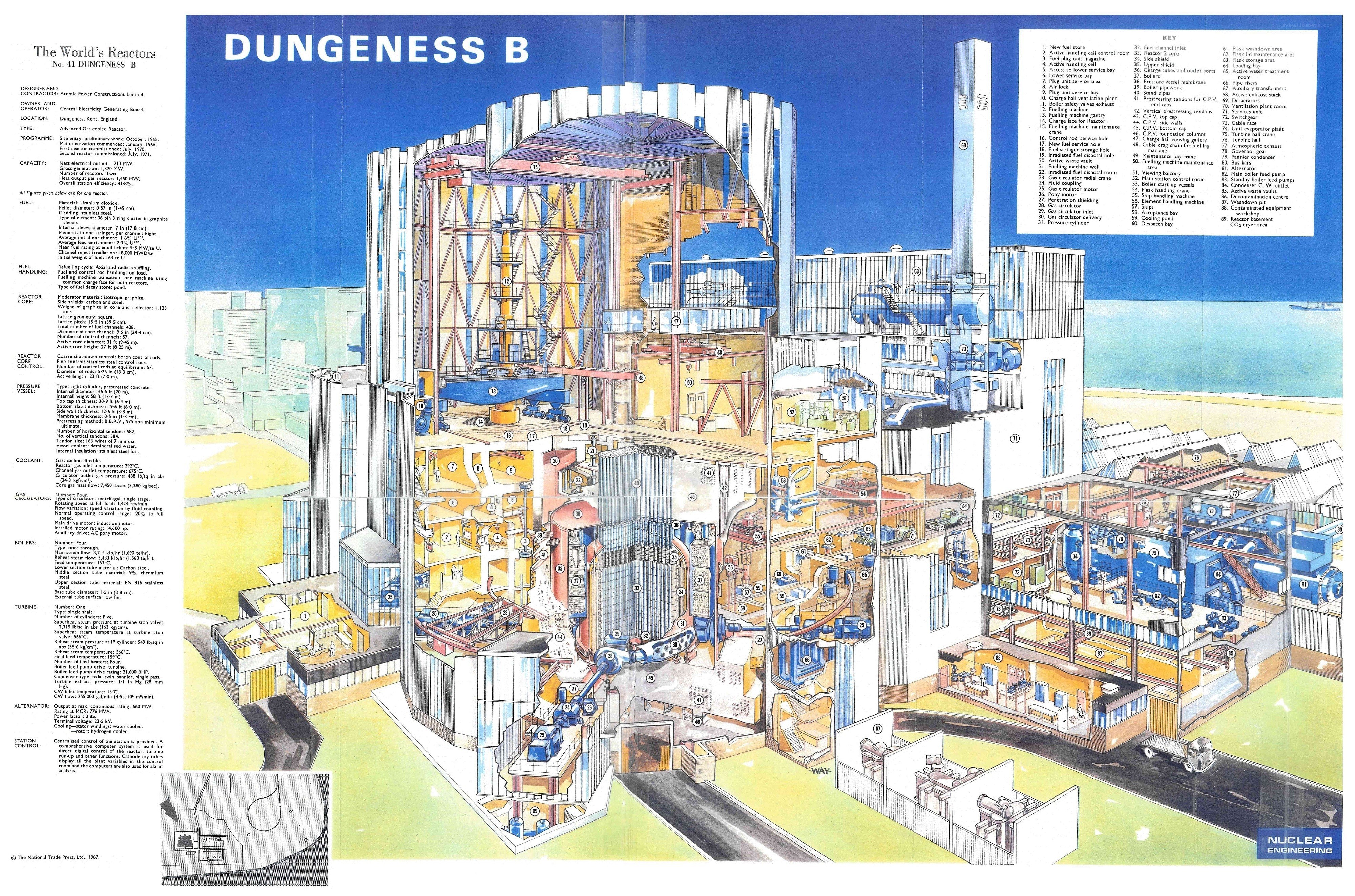 Dungeness B Reactor Diagram