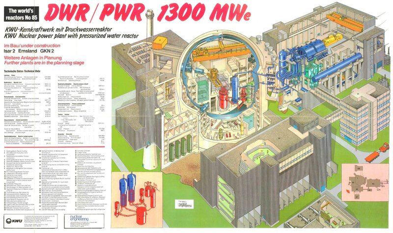DWR/PWR 1300 MWe reactor diagram
