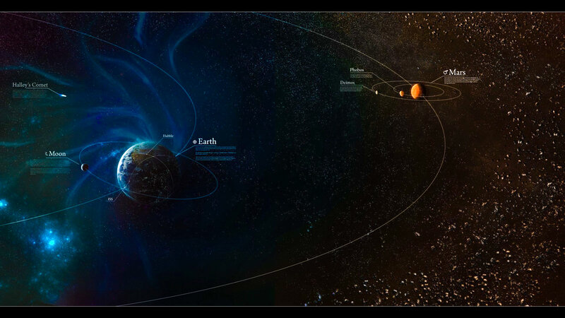Earth and Mars System — Blue
