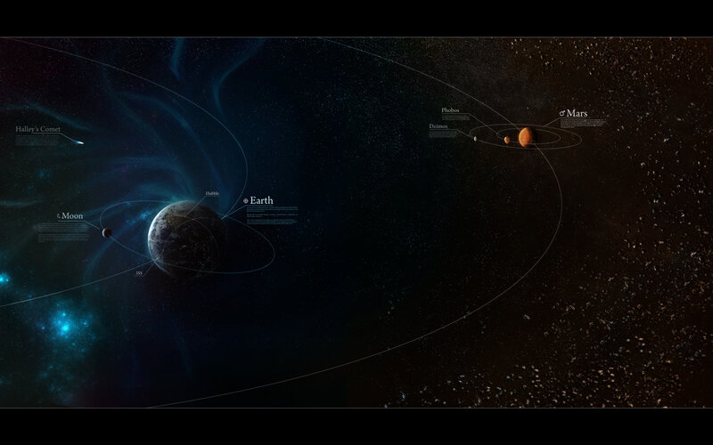 Earth and Mars System