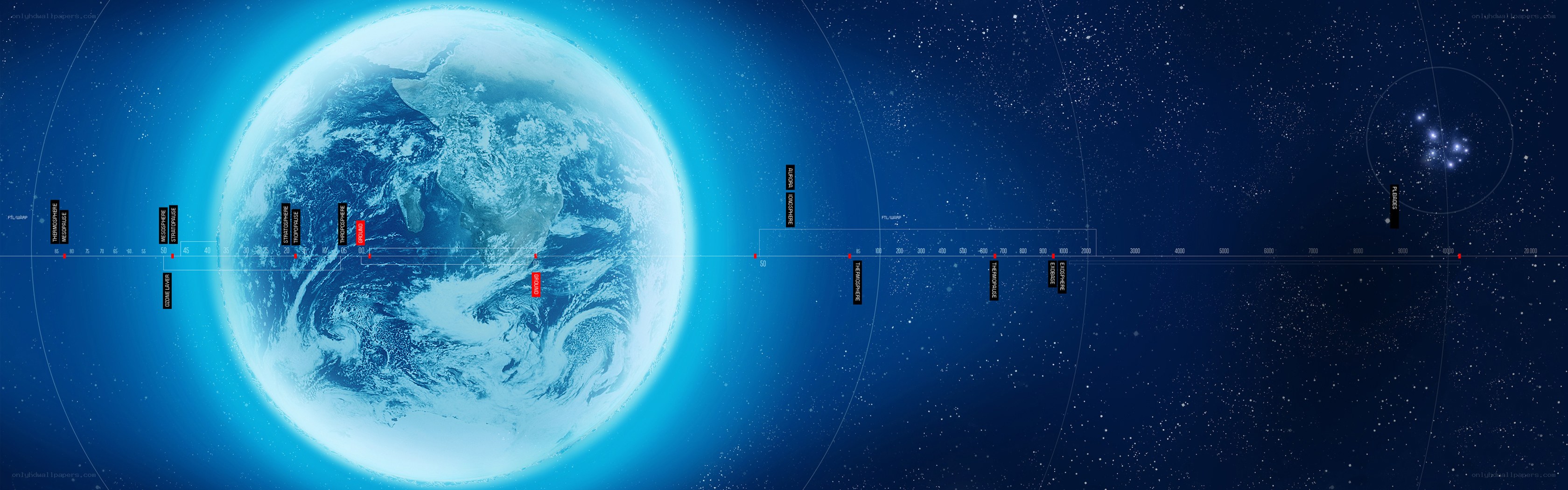 Earth and space scale