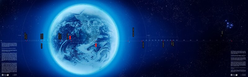 Earth from space with timeline