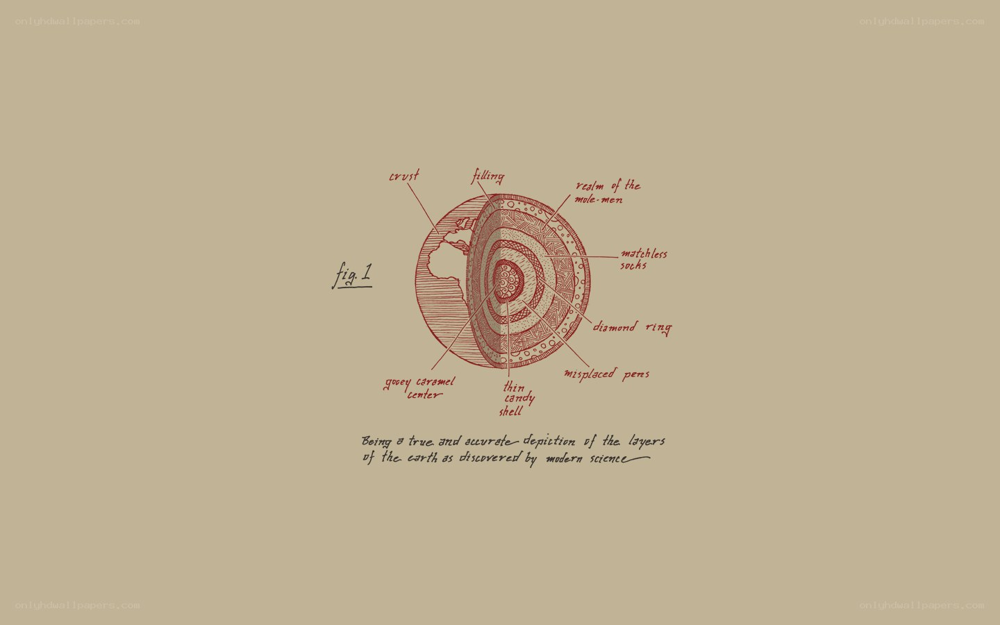Earth layers diagram