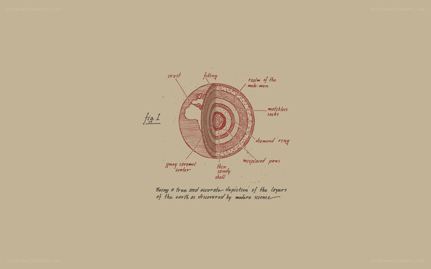 Earth layers diagram