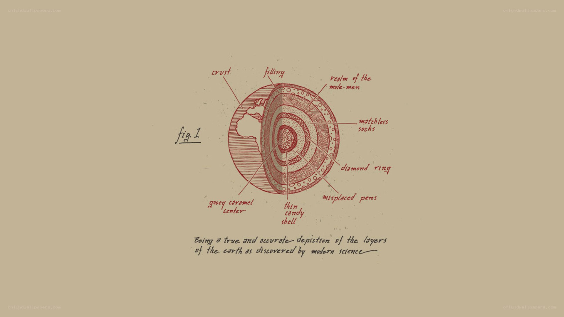 Earth layers diagram