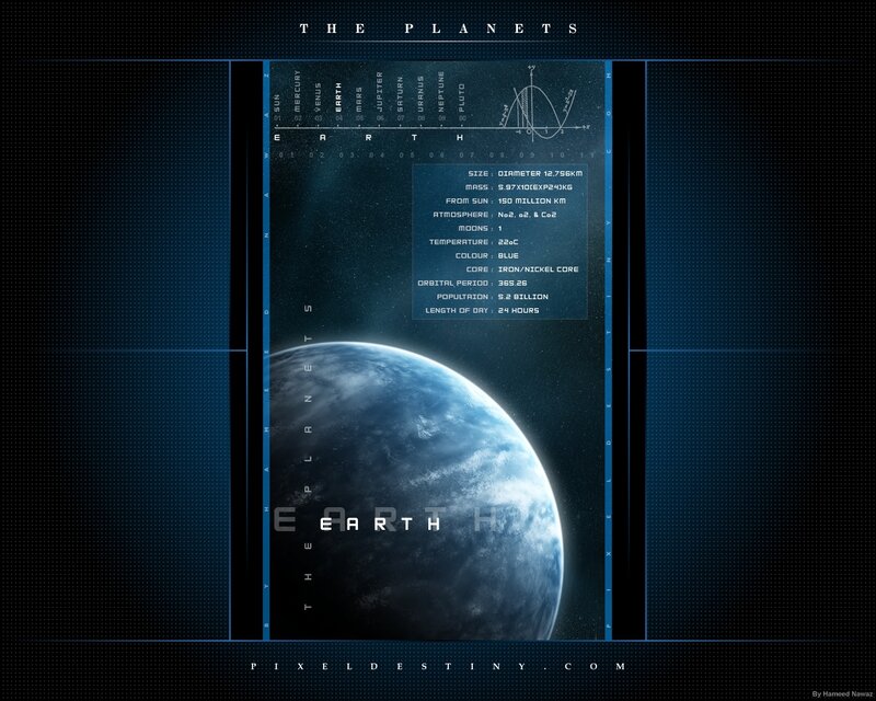 Earth planet information