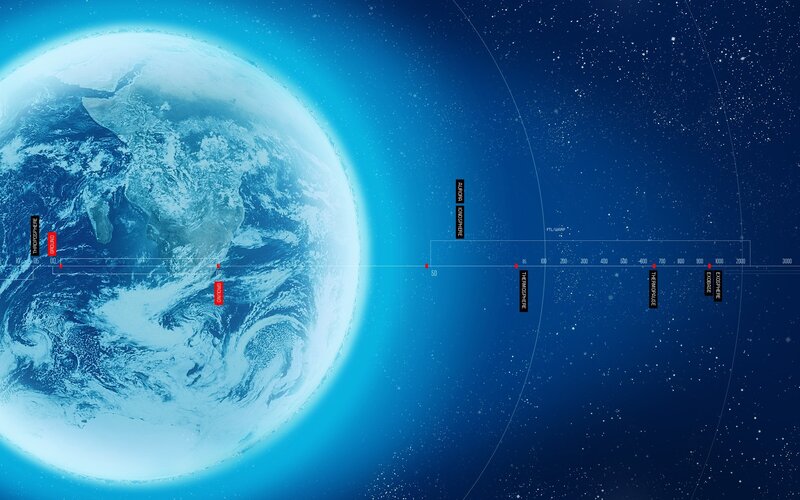 Earth's Atmosphere Layers