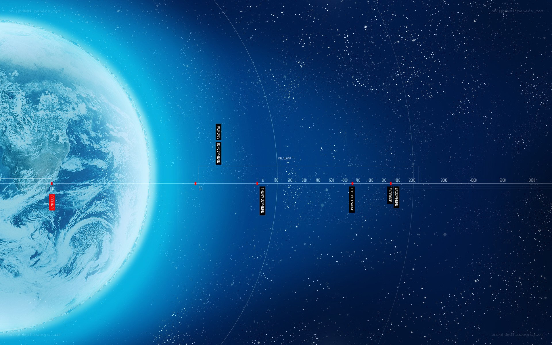 Earth's atmospheric layers